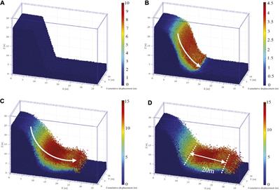 Analysis of Failure Models and Deformation Evolution Process of Geological Hazards in Ganzhou City, China